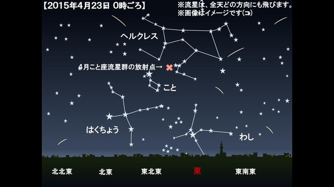 ４月こと座流星群のポジション